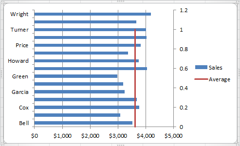 Average Line Graph