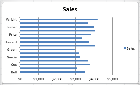 Horizontal Bar Chart Excel