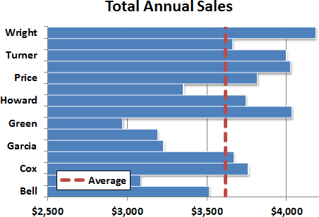 Show Average Line In Excel Chart