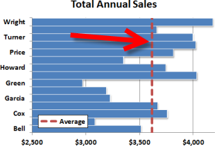 Add Horizontal Line To Excel Chart 2016