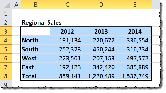 Chart To Show Percentage Increase