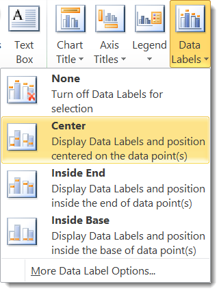 Add Center Data Labels To The Chart