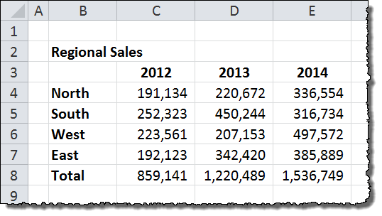 Putting Counts And Percentages On A Bar Chart In Excel