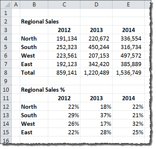 Percentage Table