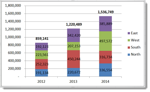 Reformatted Chart