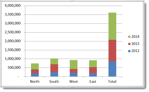 Percentage Chart Excel