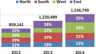 How Do I Make A Stacked Bar Chart In Excel