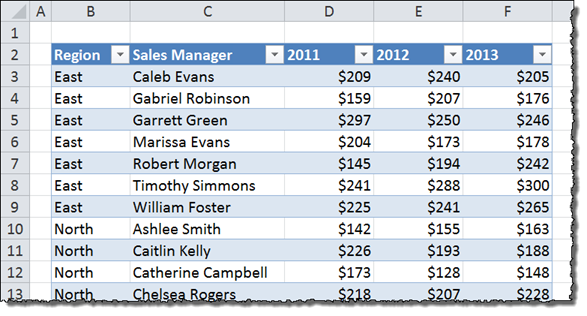 Data Table Output