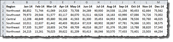 Data Set