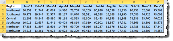 SelectPivotData