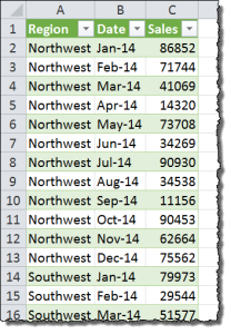 UnpivotedTableExcel